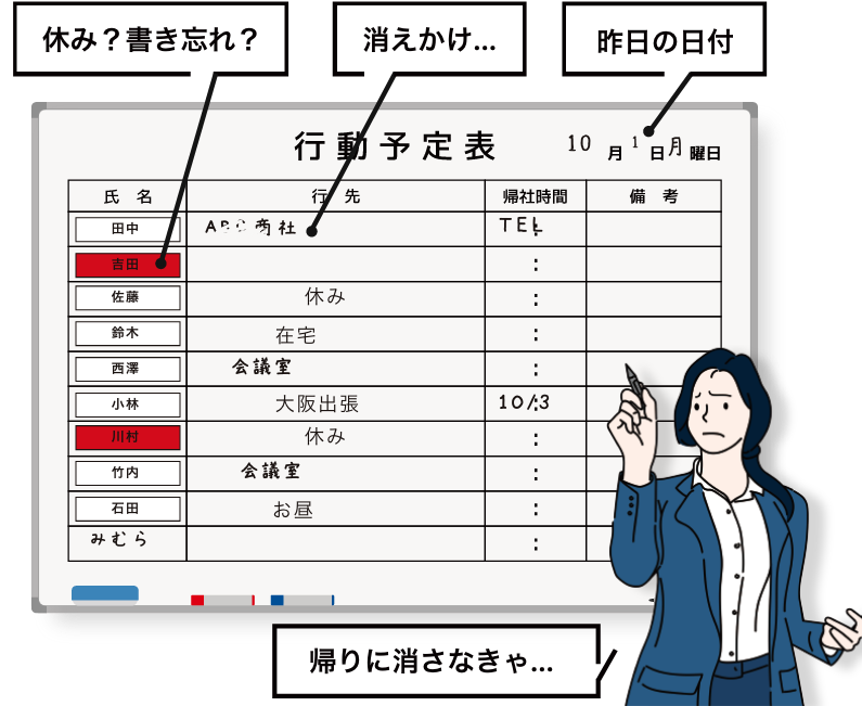行動予定表の表
